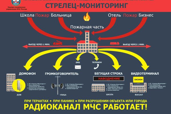 Кракен онион тор